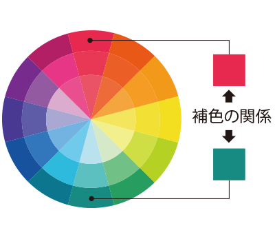 色相環・補色について