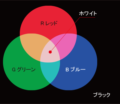 解ってないと恥ずかしい カラー 色彩 の基礎知識