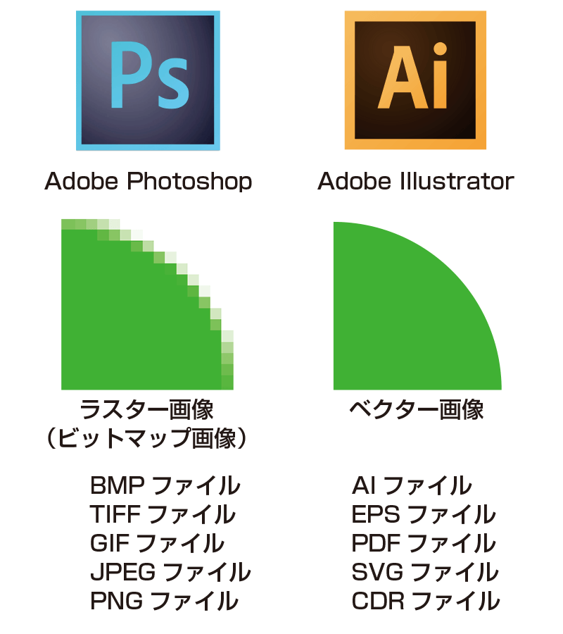 ベクター・ラスター画像の概要